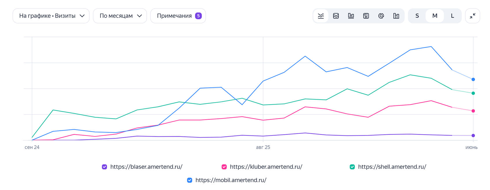 Видимость amertend.ru