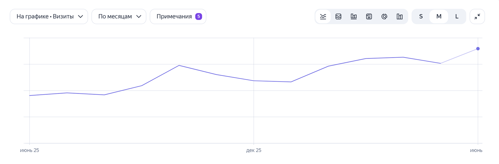 Динамика видимости