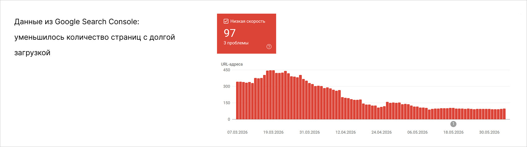 Google Search Console