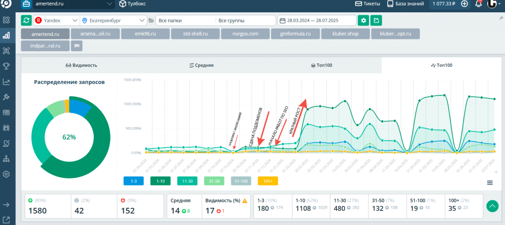 5- bad-index-pages.png