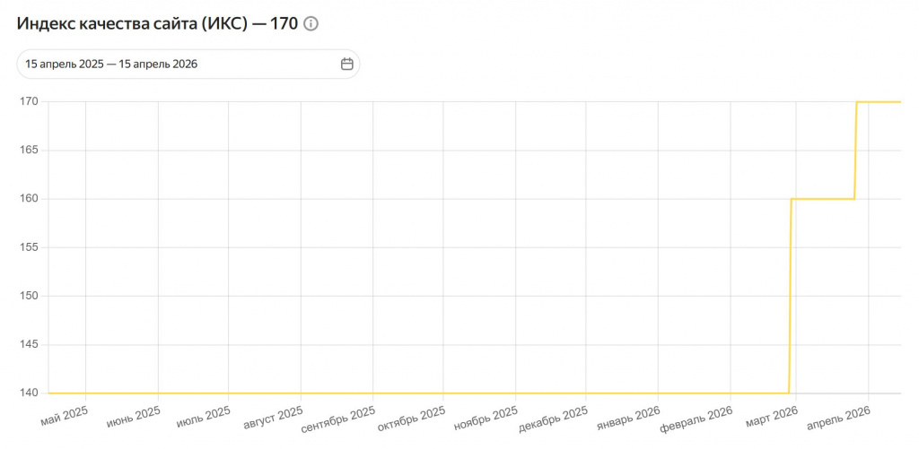 ИКС в вебмастере Яндекс ИКС в вебмастере Яндекс