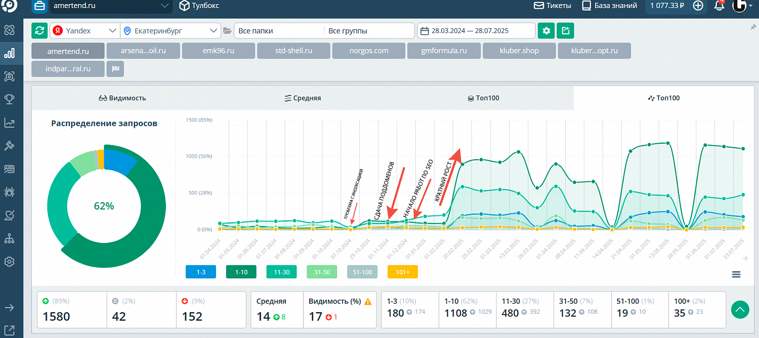АМЕРТЕНД-продвижение